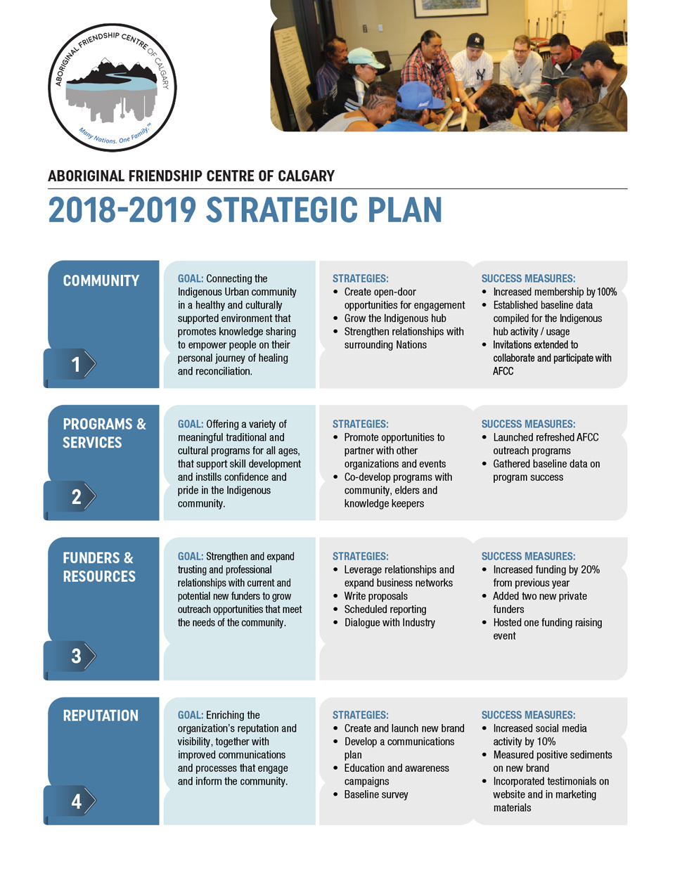 AFCC Strategic Plan